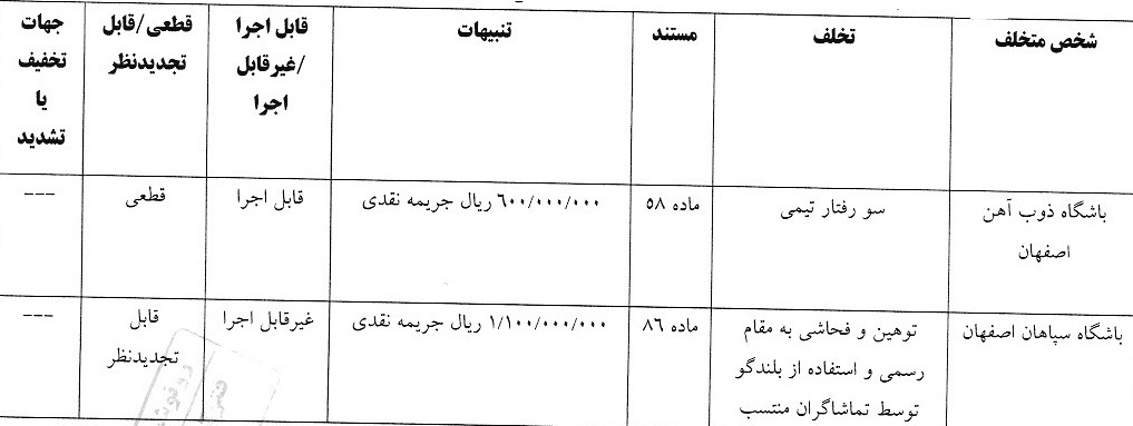 جریمه میلیونی سپاهان جریمه میلیونی سپاهان