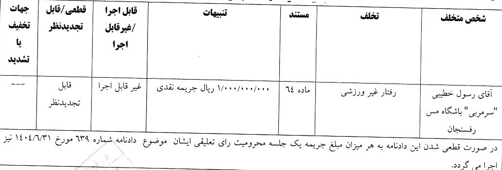 جریمه میلیونی سپاهان جریمه میلیونی سپاهان