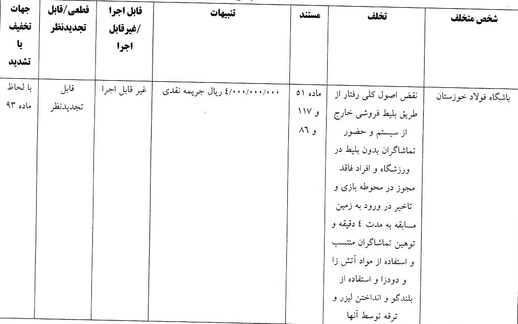 جریمه میلیونی سپاهان جریمه میلیونی سپاهان