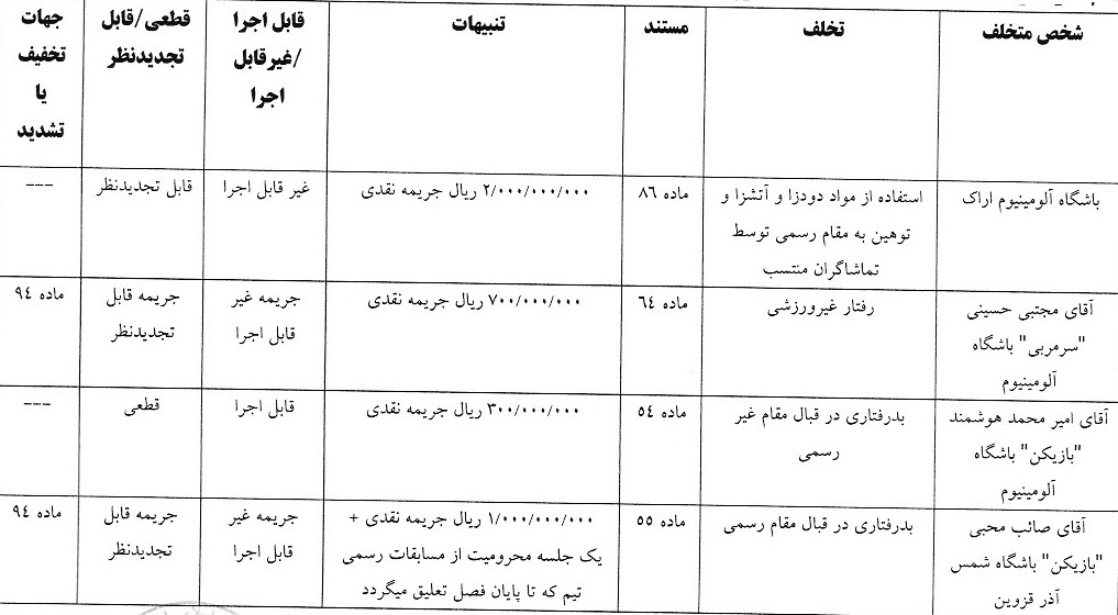 جریمه میلیونی سپاهان جریمه میلیونی سپاهان