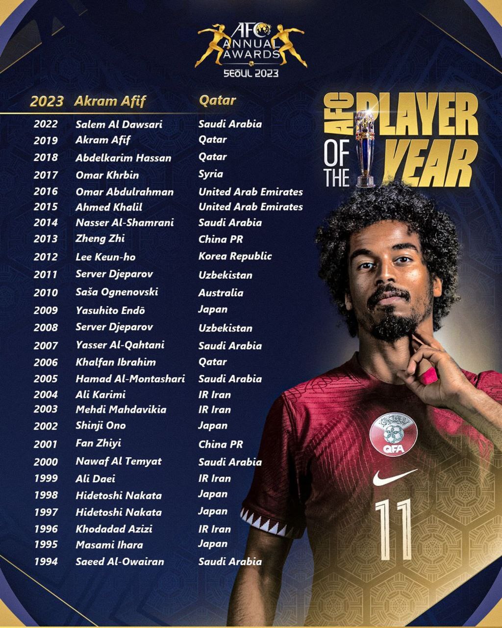 /// مراسم برترین‌های آسیا