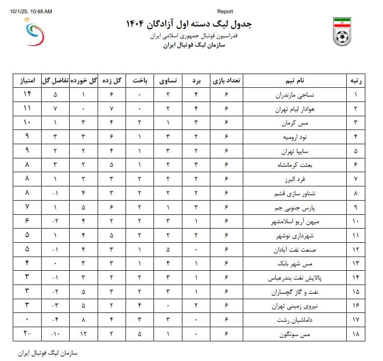 کسر امتیاز از چند تیم لیگ یک؛ صدرنشین جدول تغییر کرد