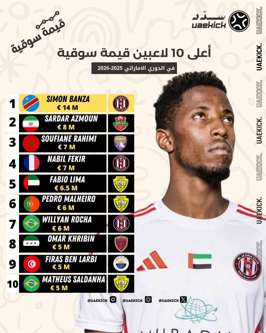 آزمون در رده دوم ارزشمندترین بازیکنان لیگ امارات + عکس آزمون در رده دوم ارزشمندترین بازیکنان لیگ امارات + عکس