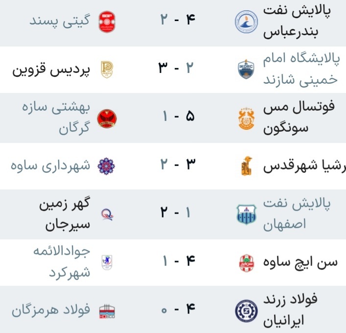 پایان هفته پانزدهم لیگ‌ برتر فوتسال با صدرنشینی گیتی‌پسند