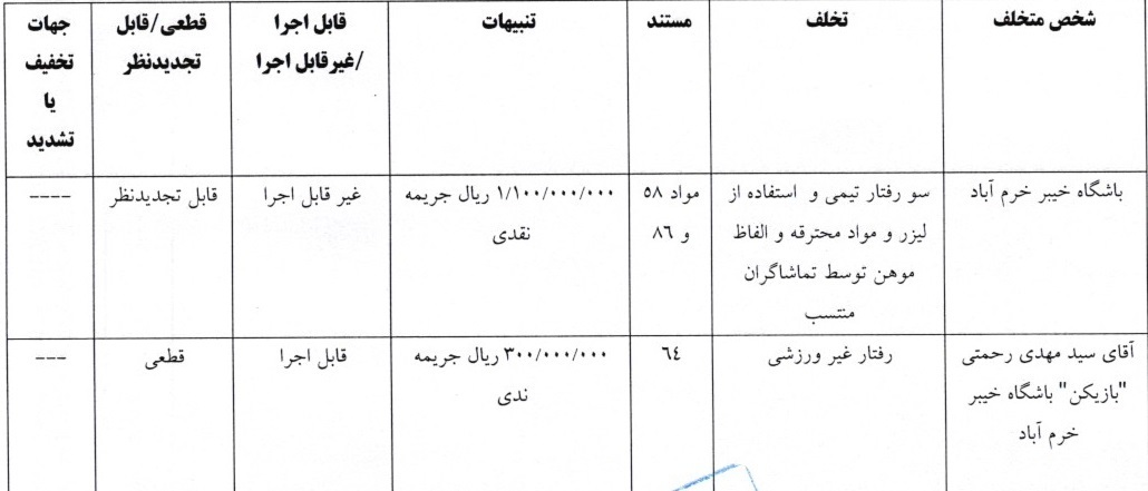 آرای لیگ برتر صادر شد