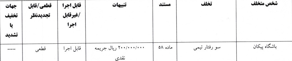 جریمه نقدی تیم‌های لیگ برتر؛ استقلال باز هم جریمه شد