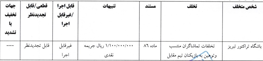 جریمه نقدی تیم‌های لیگ برتر؛ استقلال باز هم جریمه شد