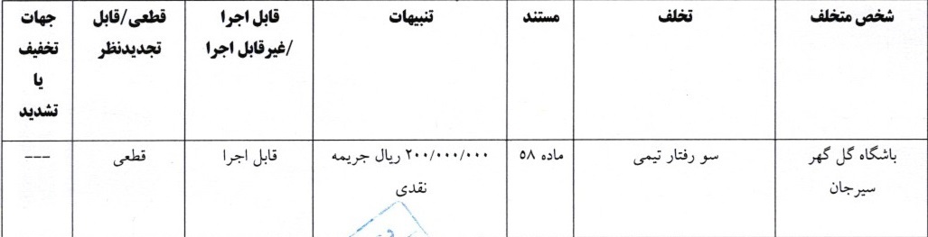اعلام آرای لیگ برتر فوتبال با جریمه 300 میلیونی سرخابی‌ها