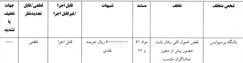 اعلام آرای لیگ برتر فوتبال با جریمه 300 میلیونی سرخابی‌ها