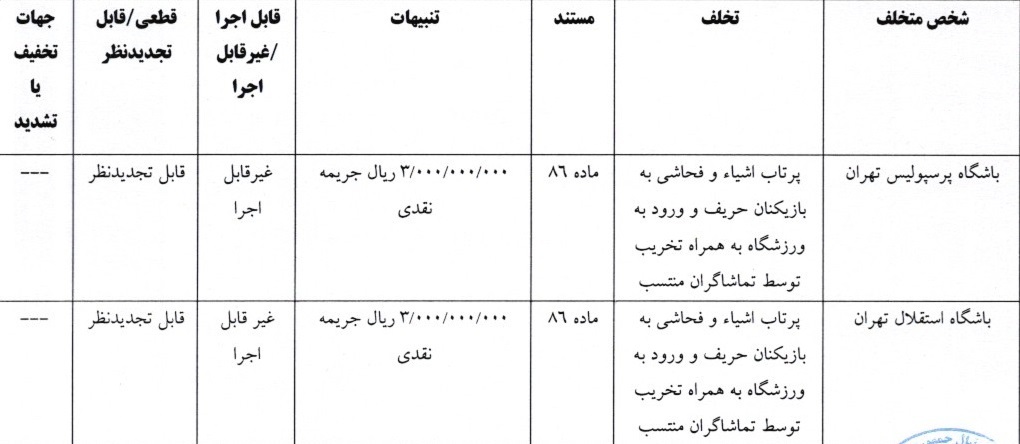 اعلام آرای لیگ برتر فوتبال با جریمه 300 میلیونی سرخابی‌ها