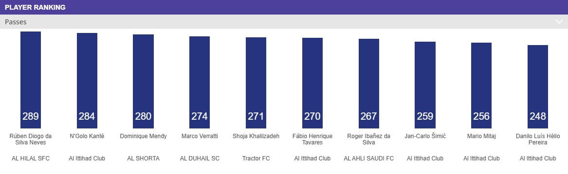 دیوار آهنین تراکتور؛ شجاع و سدلار در لیست بهترین‌ها