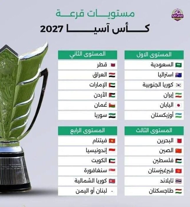 اعلام سیدبندی جام ملتهای فوتبال آسیا؛ شاگردان قلعهنویی در سید اول اعلام سیدبندی جام ملتهای فوتبال آسیا؛ شاگردان قلعهنویی در سید اول