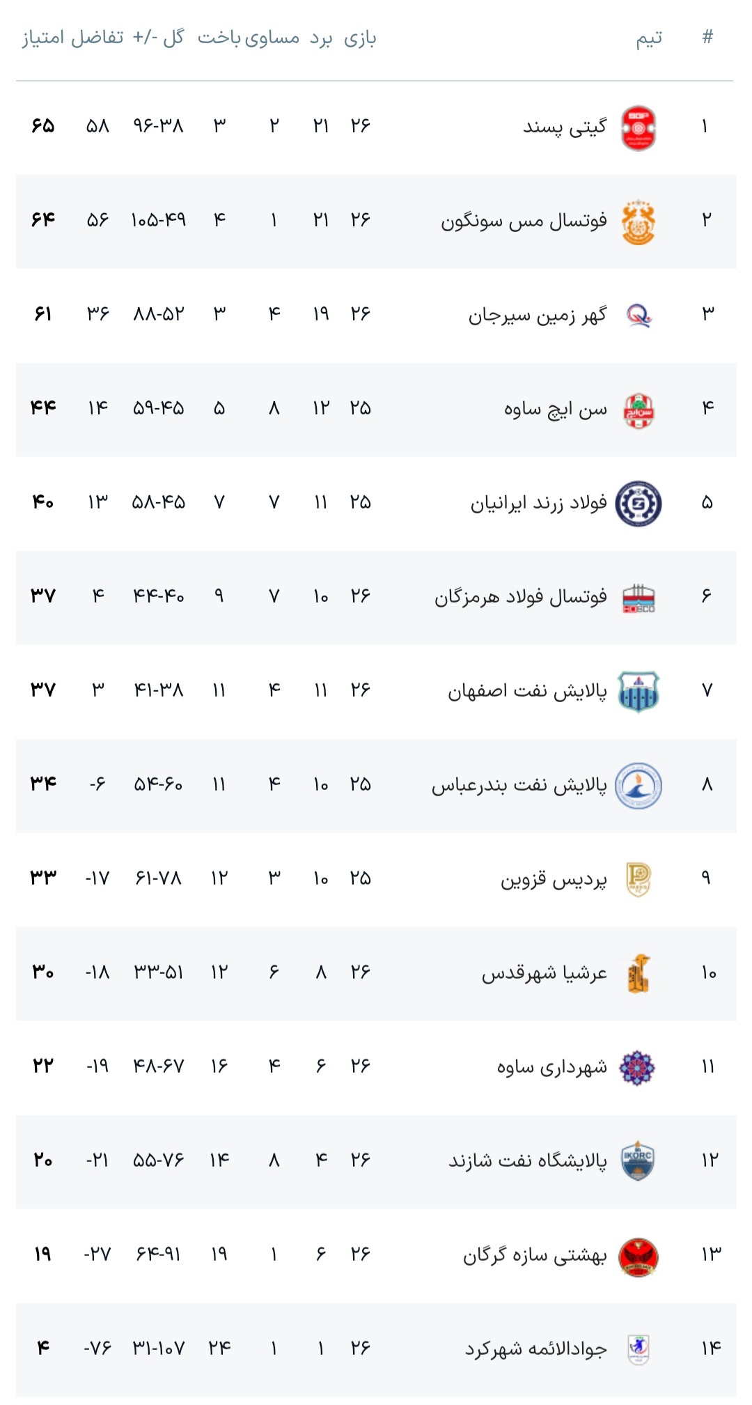 ///پایان لیگ فوتسال با قهرمانی