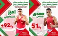 بوکس جوانان قهرمانی جهان| کاظمی و اسماعیلی به میدان می‌روند