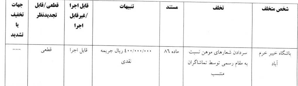 اعلام آرای انضباطی لیگ برتر فوتبال؛ جریمه میلیونی تراکتور