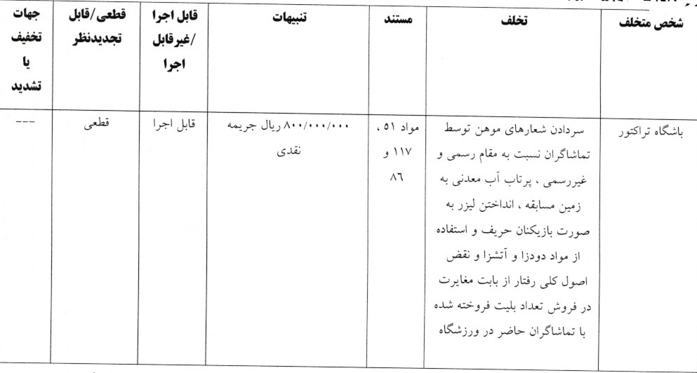 اعلام آرای انضباطی لیگ برتر فوتبال؛ جریمه میلیونی تراکتور