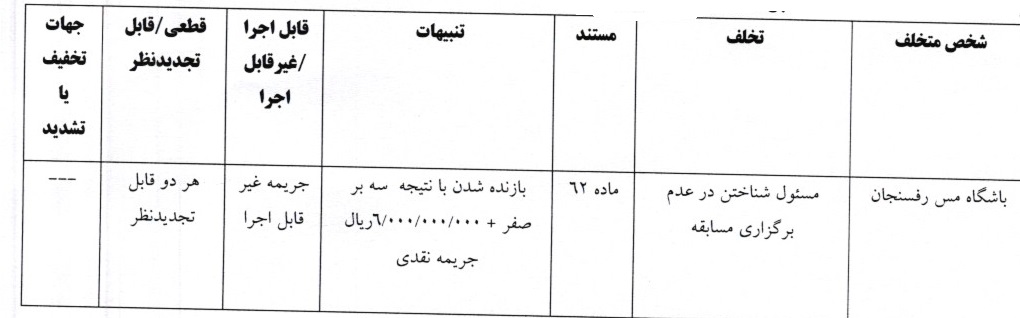 سقوط مس رفسنجان؛ صنعت نفت آبادان لیگ برتری شد