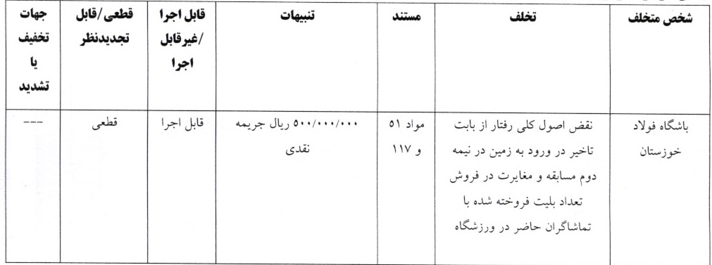 اعلام آرای انضباطی لیگ برتر فوتبال؛ جریمه میلیونی تراکتور