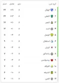 استقلال، پرسپولیس را از آسیا حذف کرد
