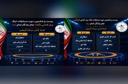 مصاف بزرگان در لیگ‌های کشتی؛ قرعه‌ها مشخص شد