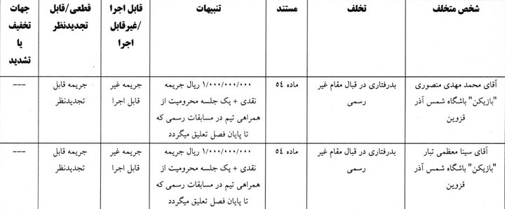 تراکتور مجدد جریمه شد! تراکتور مجدد جریمه شد!
